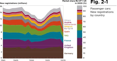 Vehicle market in Europe.